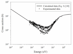 Cross section plot