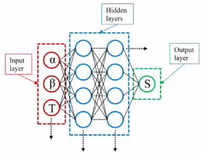 neural network diagram